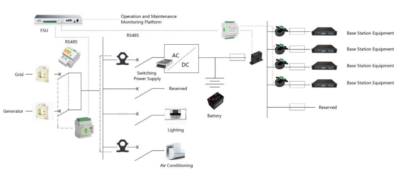 Structure of Energy Consumption Monitoring Solution For Base Station