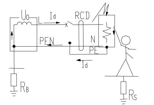 Residual Current Device Function