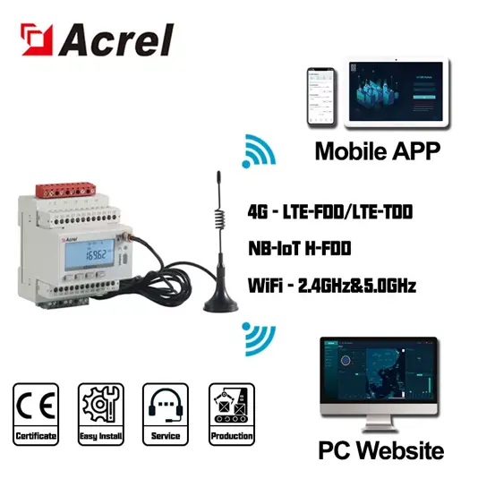 energy monitoring iot