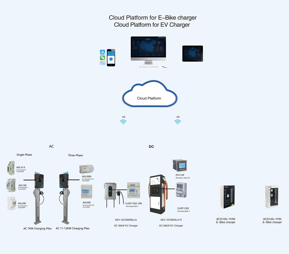 Structure of Charging Pile Energy Management