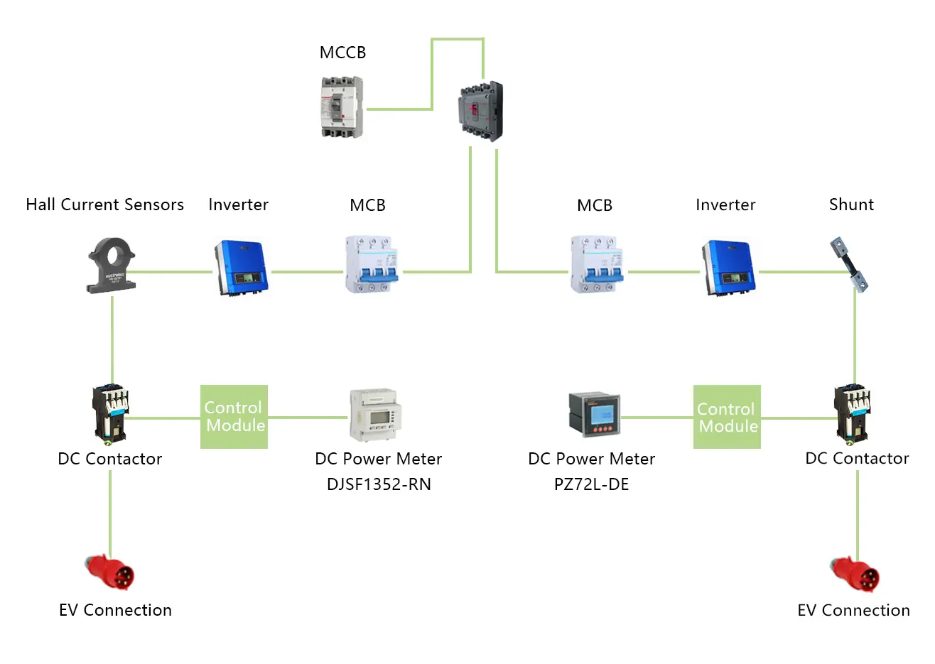 Structure of Charging Pile Energy Management