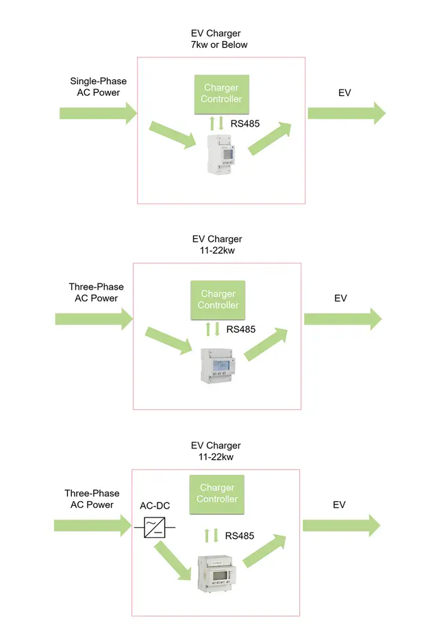 Structure of Charging Pile Energy Management