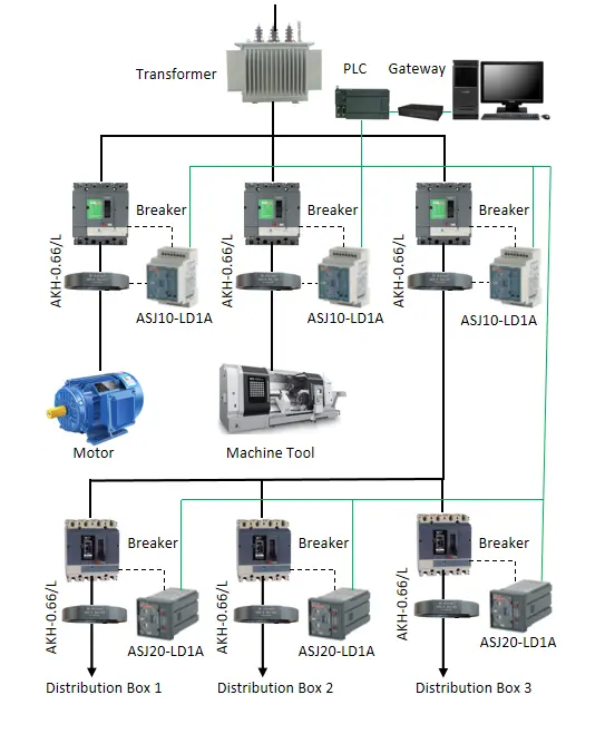 Structure of Residual Current Operated Relay