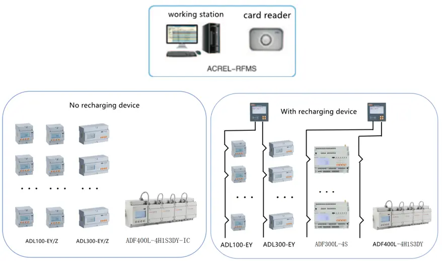 Energy Meter Solutions Prepayment