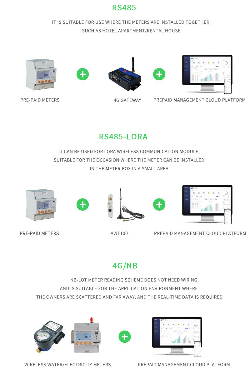 Power Meter Solution Prepayment Network