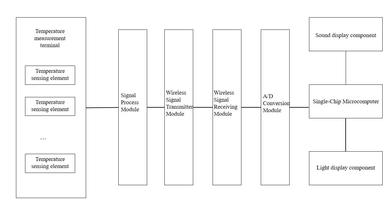 wireless_temperature_measurement_system.jpg