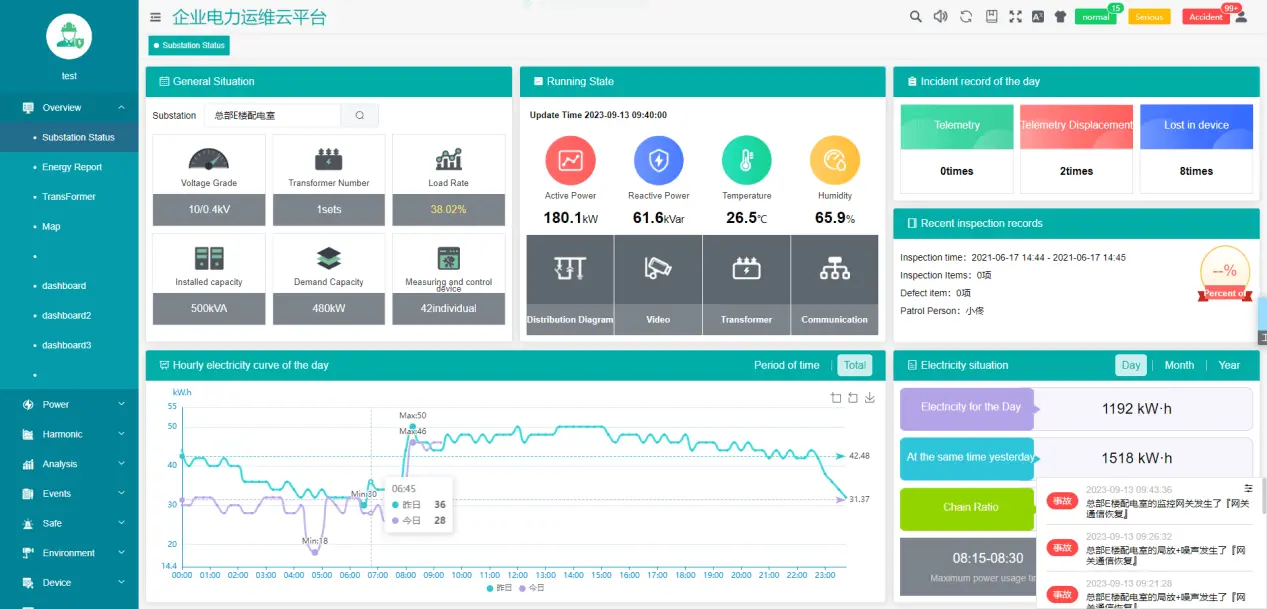 Analysis and Application of Unattended Substation Operation and Maintenance Cloud Platform